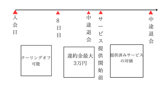 ゼクシィ縁結びエージェント　評判