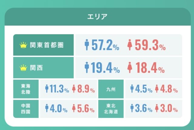 スマリッジ　評判