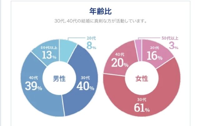 エン婚活エージェント　口コミ