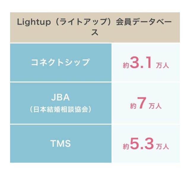 ライトアップ　口コミ